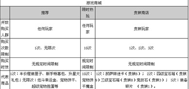 天天炫斗最稀有商品4级宝石箱获得方法详解
