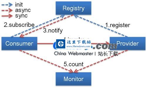 Dubbo服务框架 v3.1.8