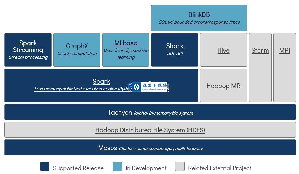 Alluxio分布式存储系统 v2.9.3
