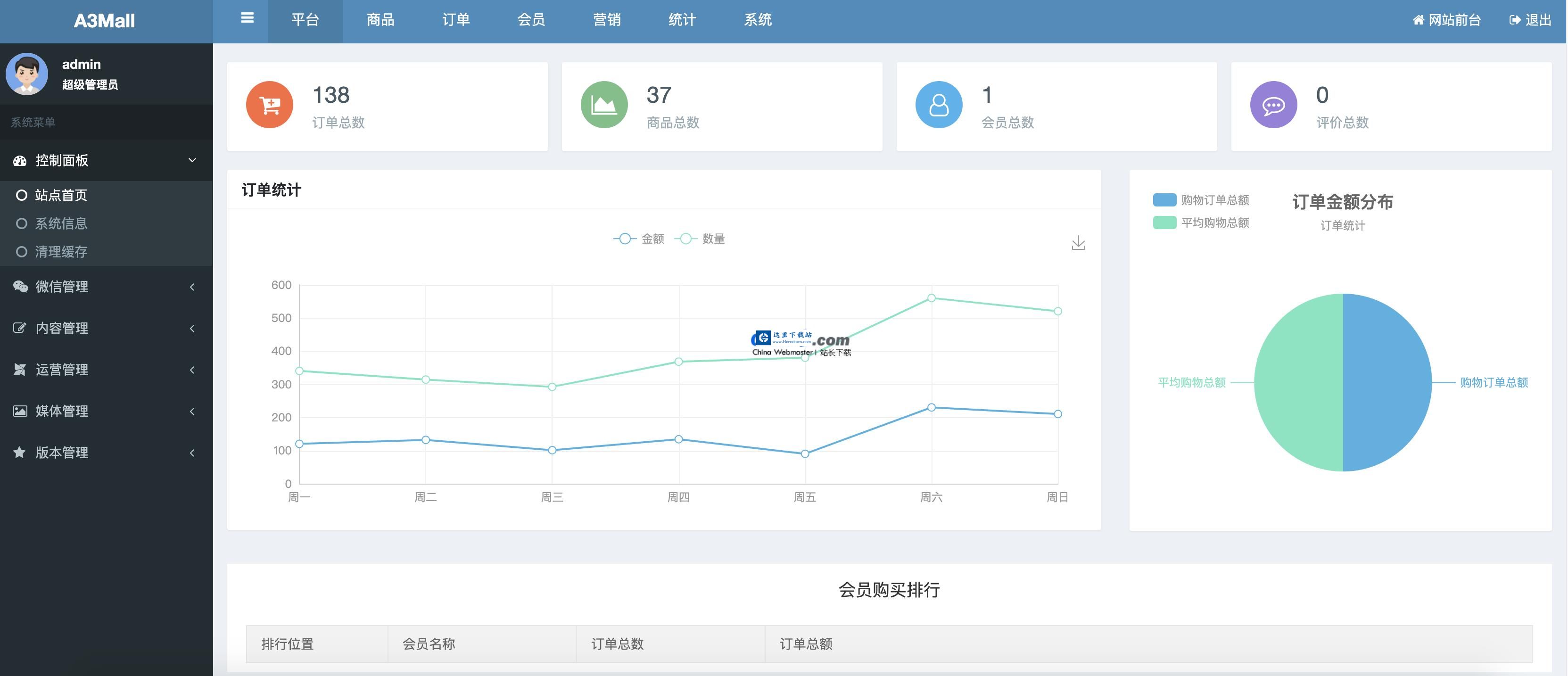 A3Mall开源商城系统 v2.1.6