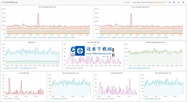 Grafana仪表盘和图形编辑器 v8.5.22