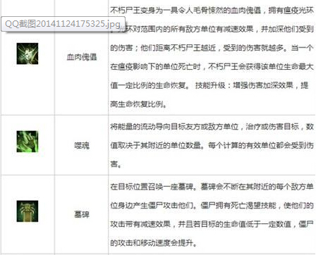 刀塔传奇12月签到英雄不朽尸王技能详解 不朽尸王加点定位分析