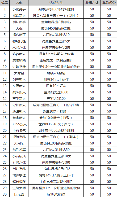 盗墓笔记手游成就大全 所有成就达成条件及奖励一览表