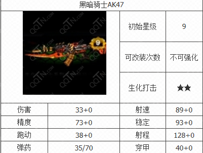 全民枪战黑暗骑士AK47好用吗 黑暗骑士AK47属性一览