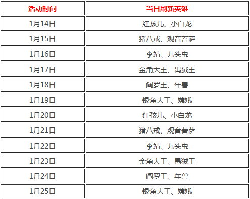 乱斗西游英雄谁属活动 英雄刷新时间表及玩法介绍
