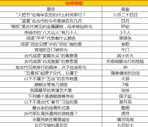 梦幻西游手游科举答案大全 科举考试答案一览