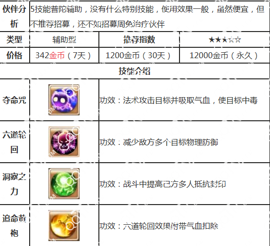 梦幻西游手游黄袍怪怎么样 伙伴黄袍怪属性技能图鉴