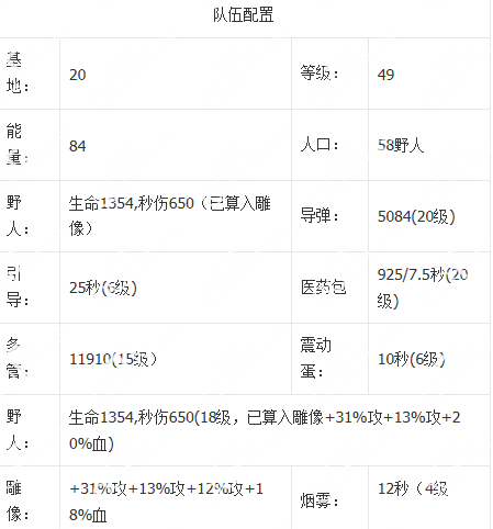 海岛奇兵3月11日恐怖博士岛阶段1-20通关阵容攻略