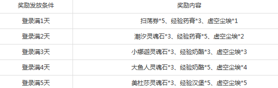 刀塔传奇2015愚人节活动大全 送鱼人类英雄灵魂石