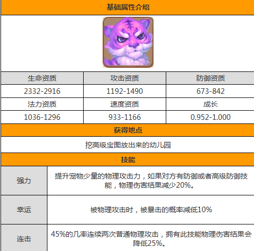 梦幻西游手游变异老虎怎么得 怎么样