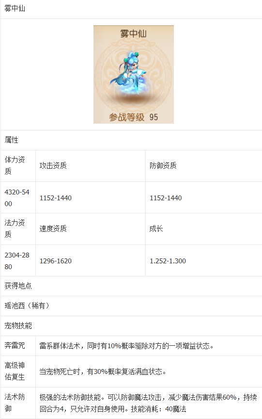 梦幻西游手游雾中仙怎么得 雾中仙属性图鉴