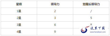 旅店可以提升队伍的领导力