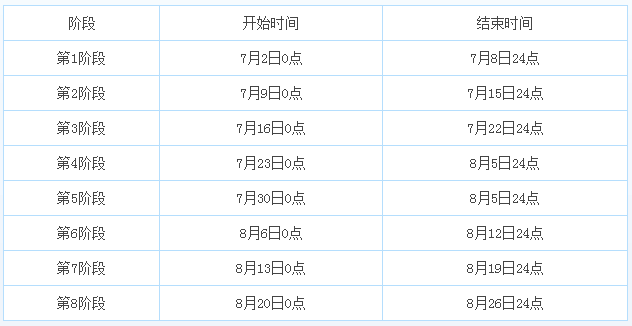 梦幻西游手游天降神兽活动玩法时间奖励及技巧