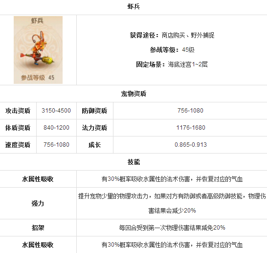 梦幻西游手游虾兵好不好 虾兵技能属性图鉴