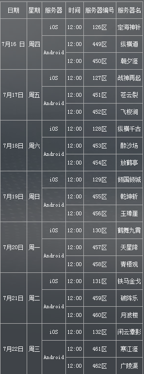 乱斗西游2新区开启时间表 7月新开服务器一览