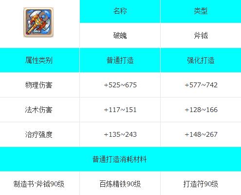 梦幻西游手游破魄怎么样 虎头怪90级武器破魄好吗