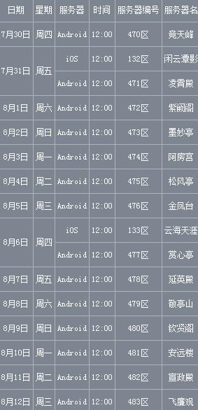 乱斗西游2开服时间表 8月新开服务器一览