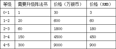 梦幻西游手游5级阵法要多少钱 1-5阵法升级费用