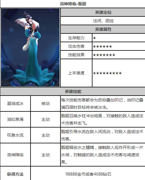 英雄战迹甄姬技能图鉴 甄姬玩法定位介绍