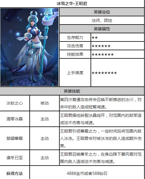 英雄战迹王昭君技能图鉴 王昭君玩法解析