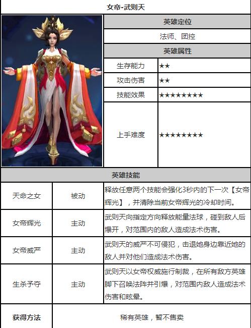 英雄战迹武则天怎么得 武则天获得方法及技能介绍