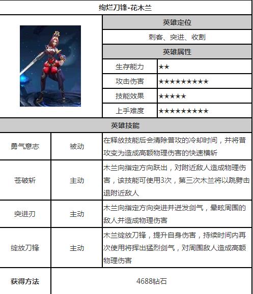 英雄战迹花木兰怎么得 花木兰技能属性图鉴