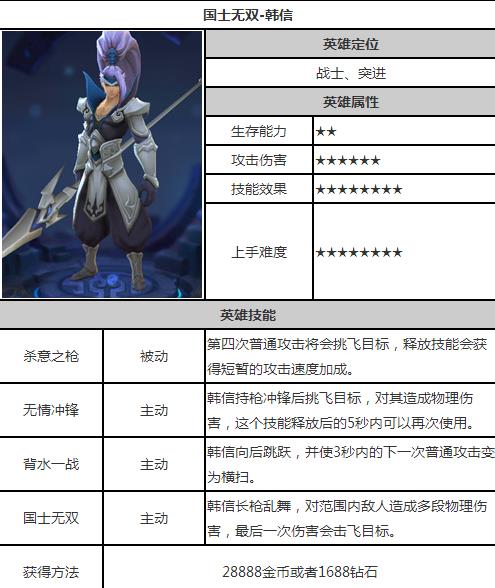 英雄战迹韩信怎么样 韩信技能属性图鉴