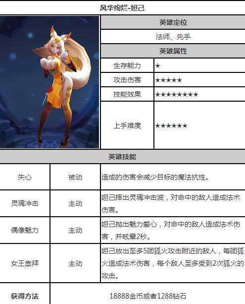 英雄战迹妲己属性图鉴 妲己技能解析