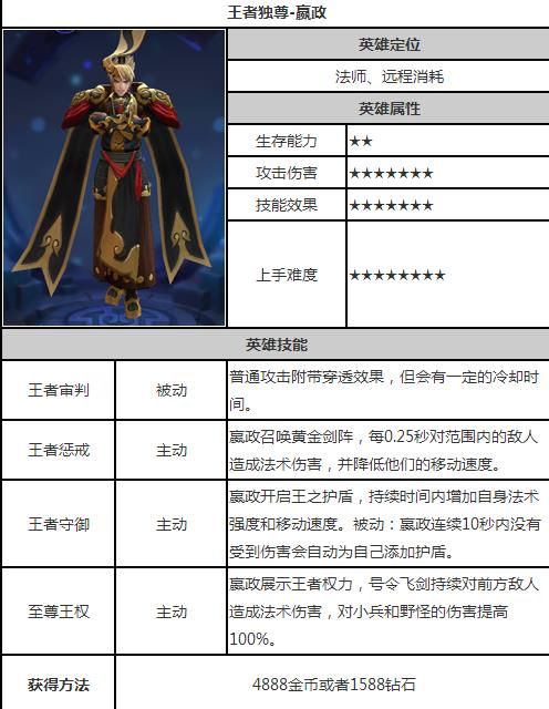 英雄战迹嬴政厉害吗 嬴政技能天赋加点推荐