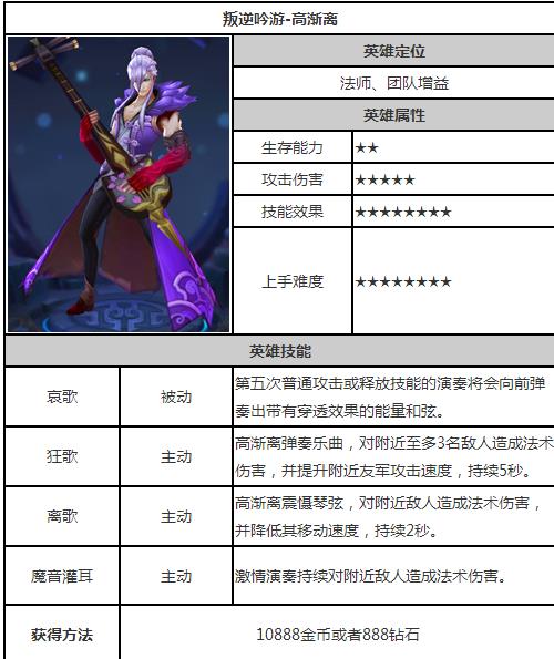 英雄战迹高渐离怎么样 高渐离技能属性一览