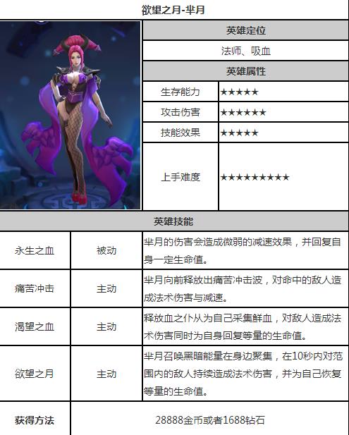 英雄战迹芈月怎么样 芈月技能属性介绍