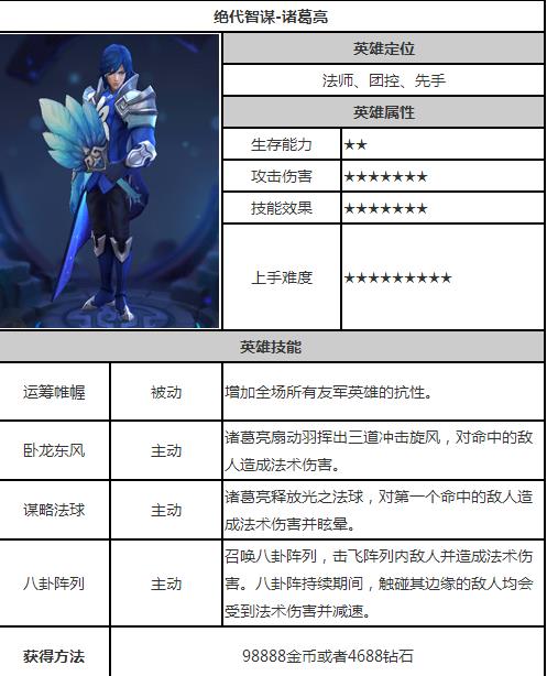 英雄战迹诸葛亮怎么样 诸葛亮技能属性解析