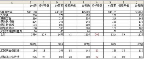 梦幻西游手游龙宫伤害怎么计算 龙宫伤害计算方法