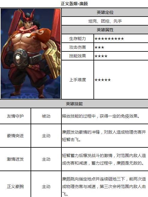 英雄战迹廉颇技能加点 廉颇天赋符文选择
