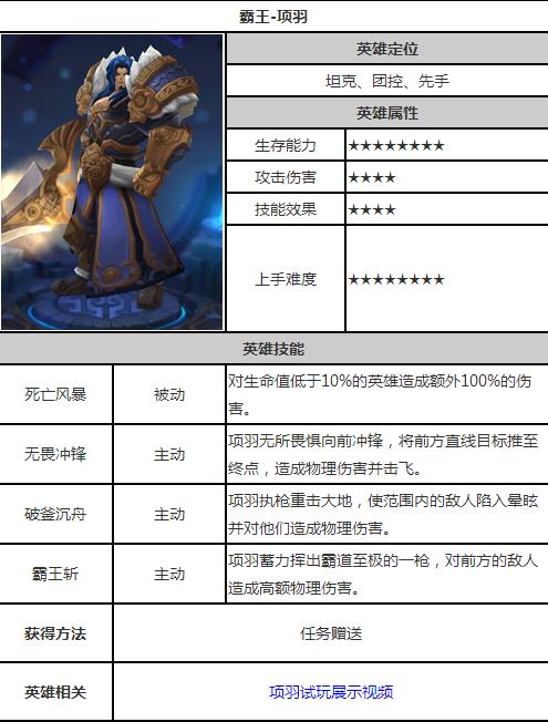 英雄战迹项羽技能图鉴 项羽天赋符文推荐