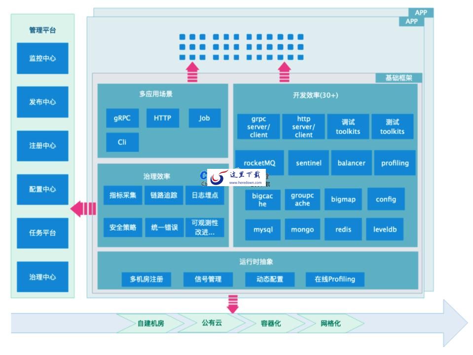 Jupiter微服务框架 v0.11.4