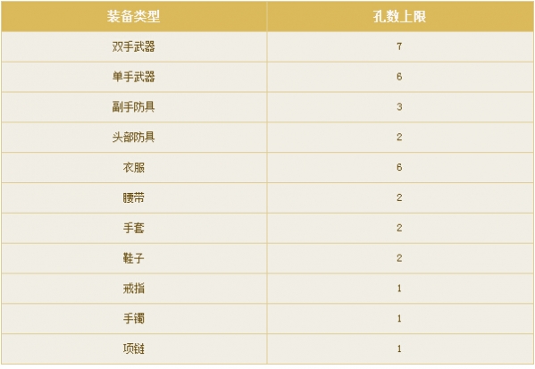 倩女幽魂手游宝石怎么得 宝石升级和卸下方法分享