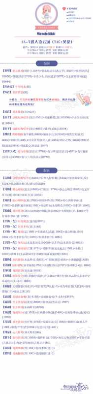 奇迹暖暖进入凌云城怎么搭配最好 奇迹暖暖15-7进入凌云城搭配推荐