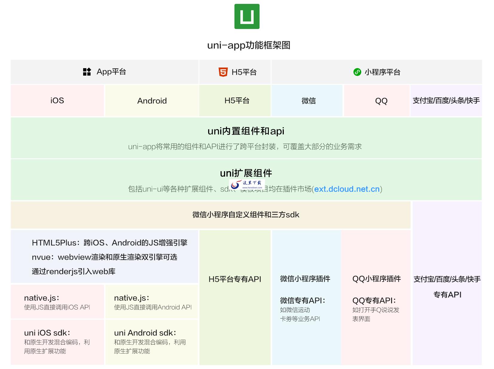 uni-app框架 v3.7.8.20230323