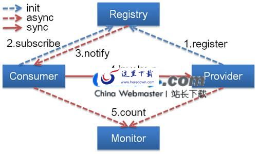 Dubbo服务框架 v3.1.10