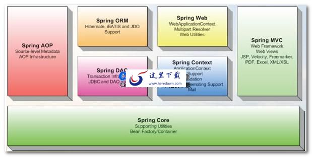 Spring Framework v5.3.27