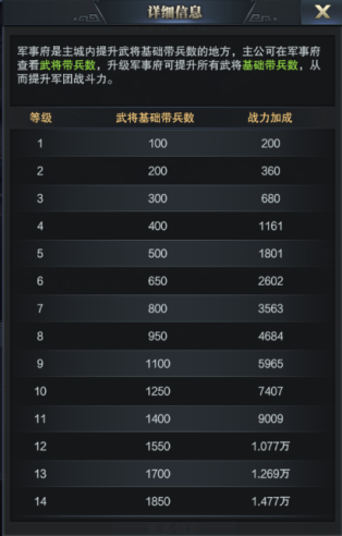 三国群英传霸王之业如何提升战力 三国群英传霸王之业战力提升攻略详解