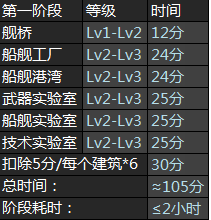 星盟冲突手游新手速成大神指南 星盟冲突怎么玩