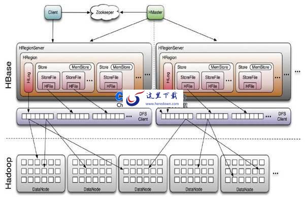 Hbase分布式数据库 v2.5.4