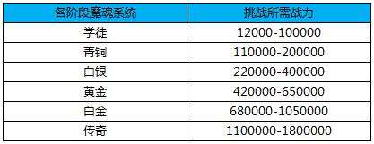 黑暗起源魔魂系统什么 魔魂系统玩法介绍