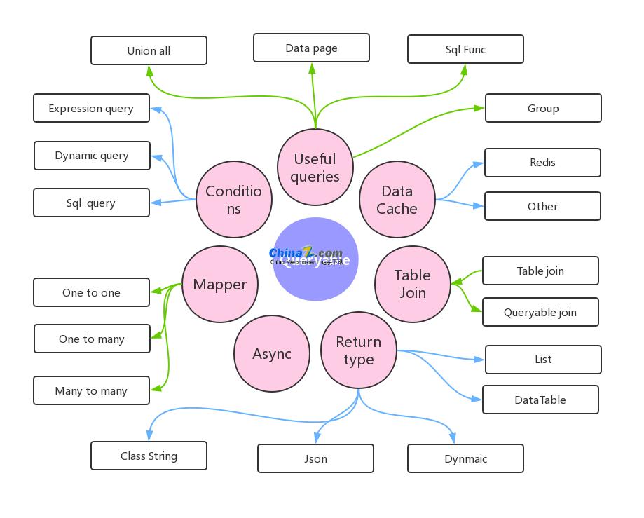SqlSugar开源ORM框架 v5.1.4.58