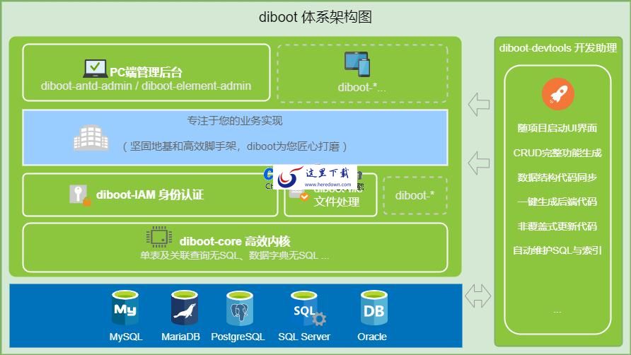 Diboot轻代码开发平台 v2.9.0