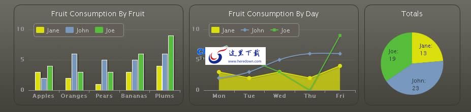 Highcharts图表库 v11.0.1