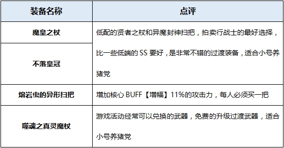 DNF起源版本缔造者装备分析 起源版本缔造者穿什么装备好