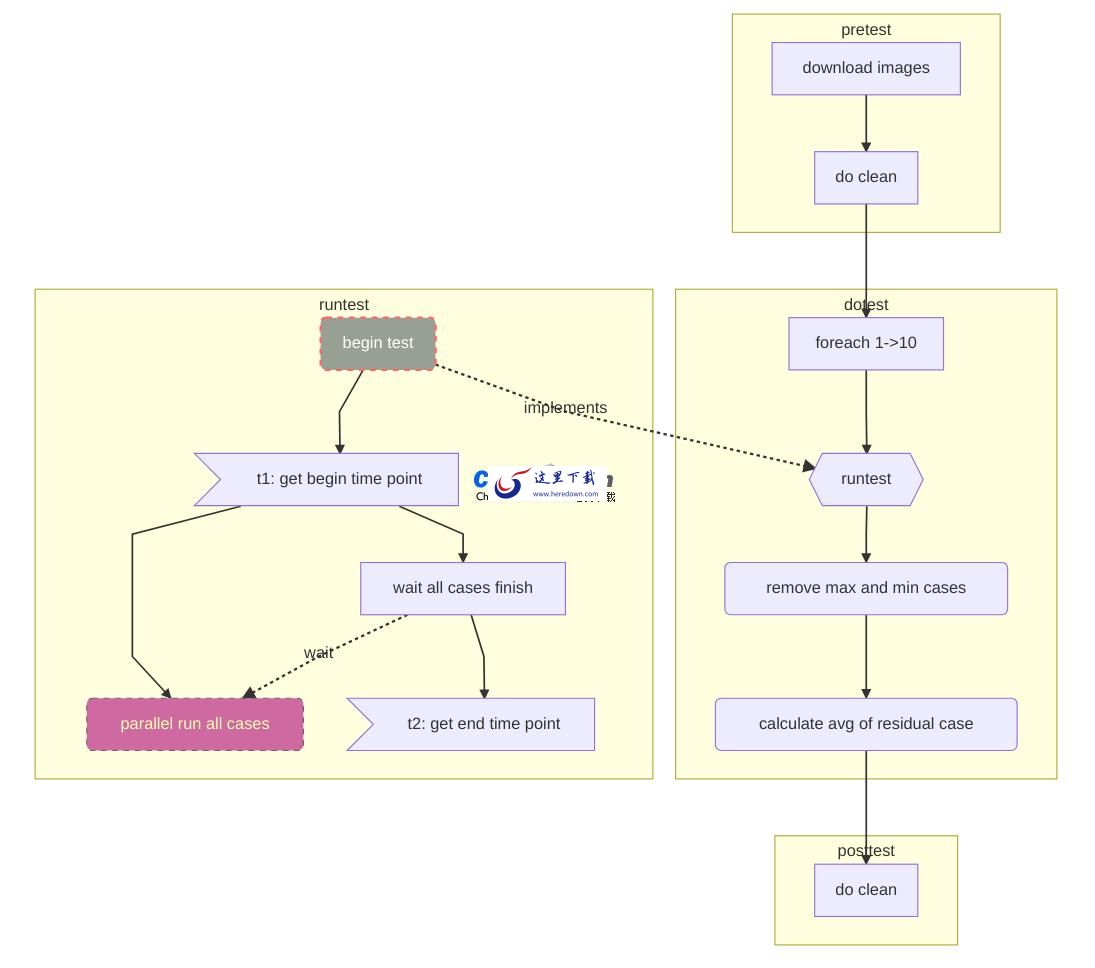 iSulad容器解决方案 v2.1.2